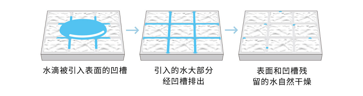 易干爽功能的工作機(jī)制